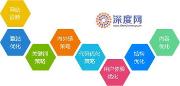百度蜘蛛池引流:SEO公司外包APP运营，蜘蛛池策略在提升排名中的应用与挑战