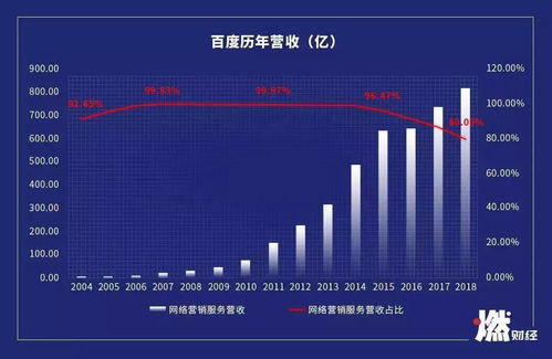 百度蜘蛛池优化:揭秘蜘蛛池快排，网络营销的秘密武器