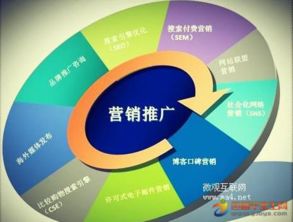 营销 推广