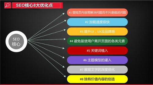 seo网站编辑是做什么的