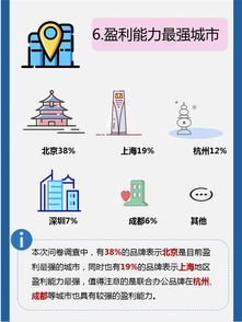 品牌运营