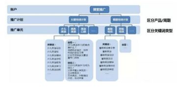 sem竞价推广代运营