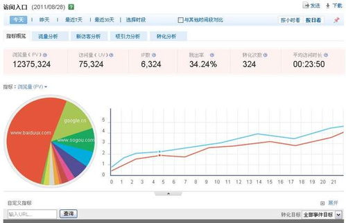 seo关键词排名优化评价