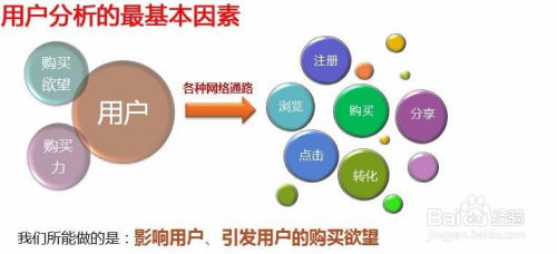 怎么做好网络销售