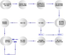 建立网站的基本流程