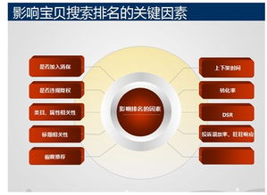 标题优化方法