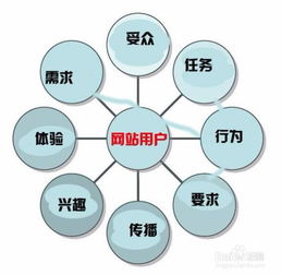 网站运营主要做什么