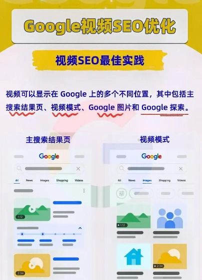 谷歌优化教程