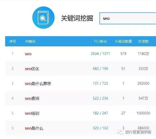 爱站网 关键词挖掘工具站长工具