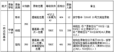 宁德市高中阶段招生信息平台