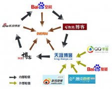 seo最新技巧