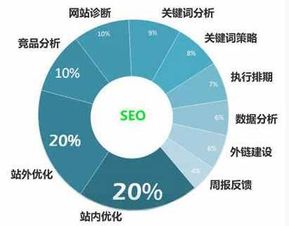 seo网站管理招聘