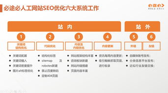 深圳seo优化电话