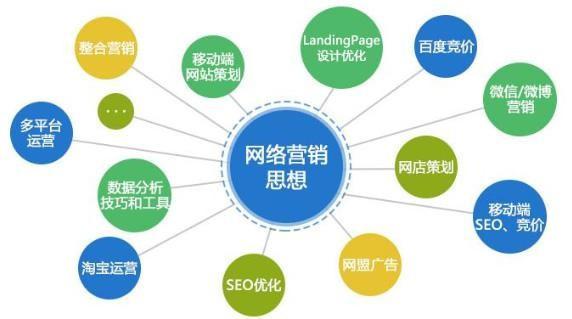 水果网络营销推广方案