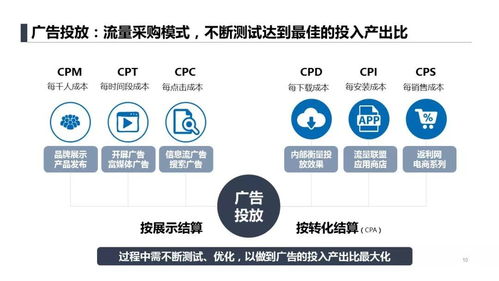aso优化方案