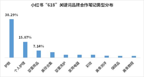 小红书指数