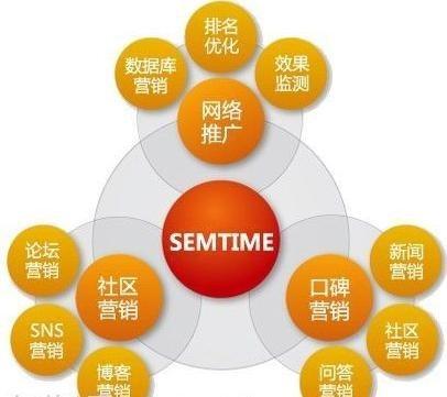 广告网络推广怎么做