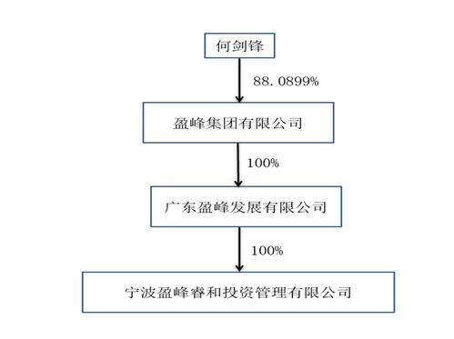 优化公司治理结构