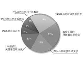 百度蜘蛛池引流:蜘蛛池原理之寻求金手指，揭秘网络营销的秘密武器