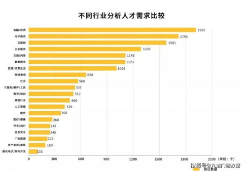 数据分析师就业前景