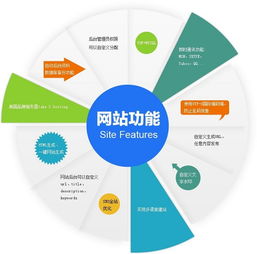 什么是企业营销型网站