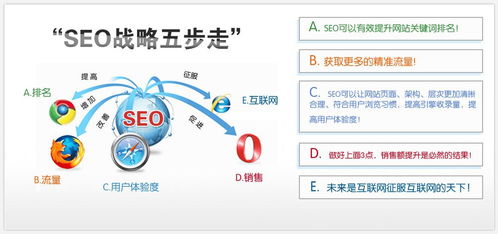 seo技巧课程