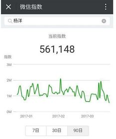 微信指数查询入口