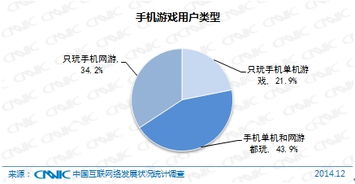 网络市场调研