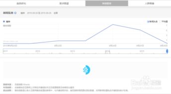 百度搜索关键词指数