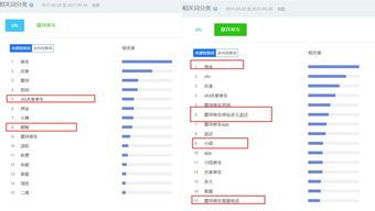 百度指数功能有哪些