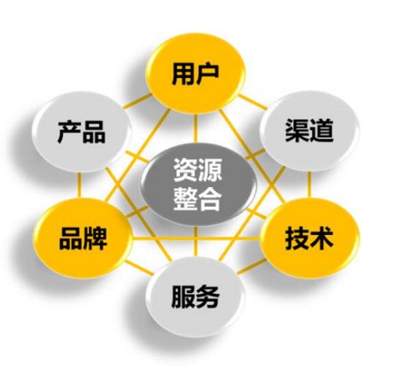 营销是什么意思