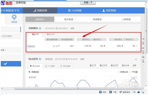 百度指数数据分析报告