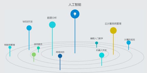 百度蜘蛛池引流:揭秘蜘蛛池站群养站泛站，网络营销的新趋势与策略