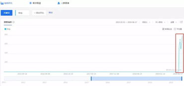 cdq百度指数