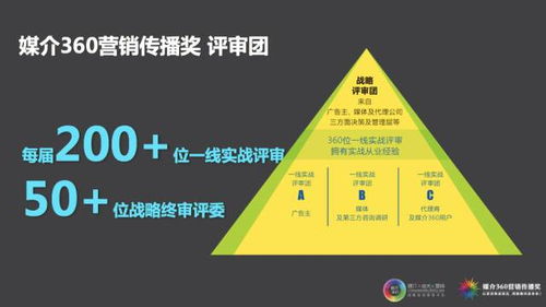 中国营销传播网
