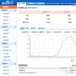 站长网站统计