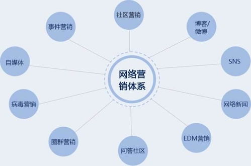 网络销售有哪些