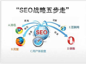 邯郸seo优化