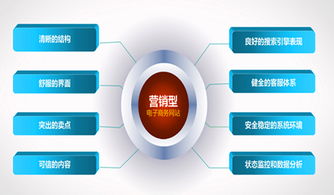 营销型网站的特点