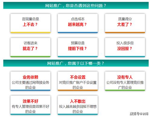 搜索推广代运营
