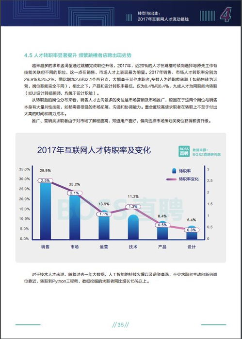 百度蜘蛛池引流:揭秘百度蜘蛛池代发，网络营销新趋势下的利与弊
