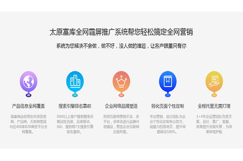 网站快速排名优化价格