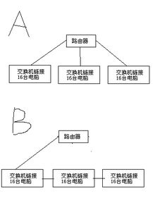 百度蜘蛛池引流:蜘蛛池如何鉴别好坏，揭秘优化技巧与注意事项