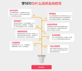 seo优化培训机构
