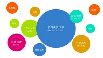 营销型高端网站建设
