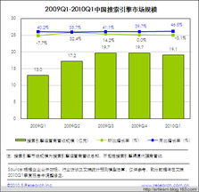 重庆电子商务seo