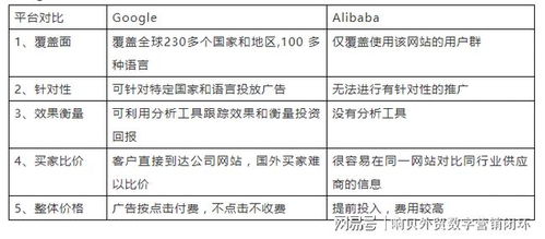 现在外贸推广做哪个平台