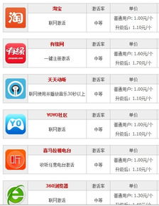 软件推广赚钱一个10元