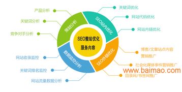 东莞seo整站优化