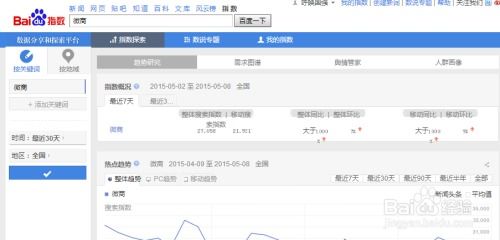 通过百度指数不能判断出